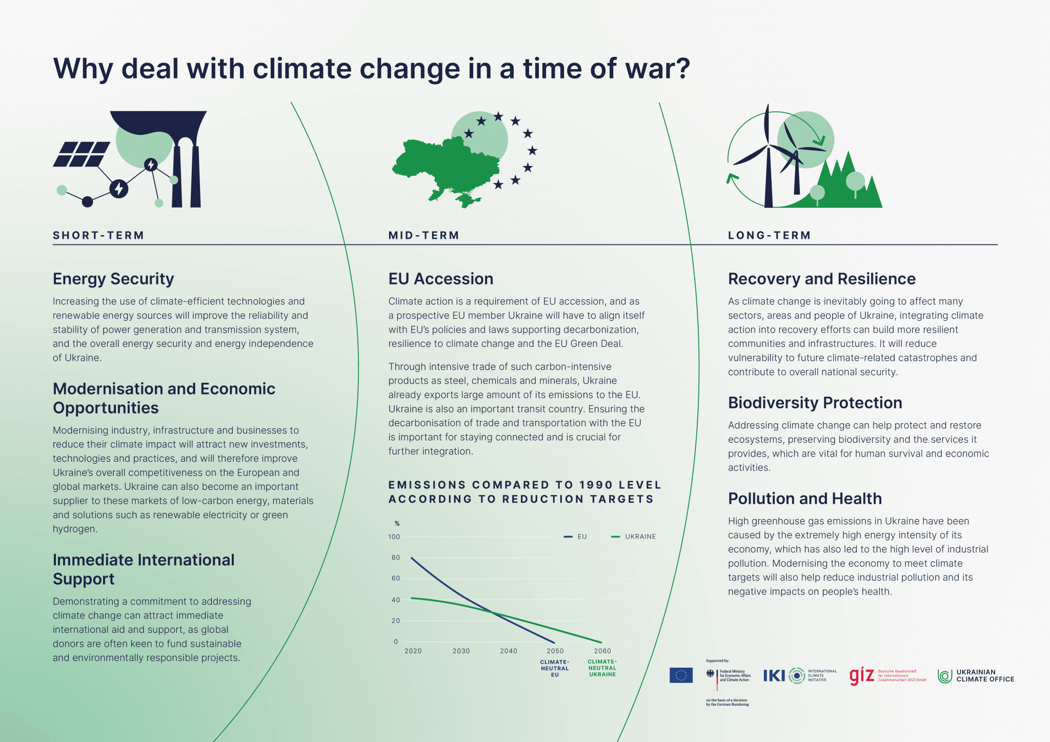 Infographic: Why deal with climate change