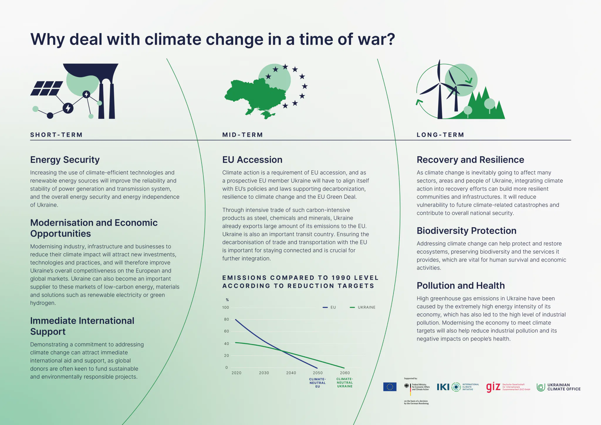 Infographic: Why deal with climate change